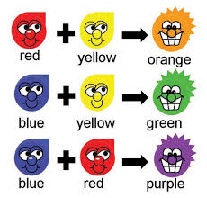 Resultado de imagen de iMAGES PRIMARY AND SECONDARY COLOURS