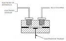 Detector electroquimico