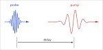 Laser pulse