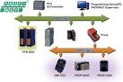 Profinet profibus