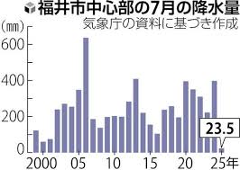 読売新聞オンライン - News update
