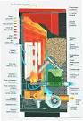 Il funzionamento delle stufe a pellet - Edilkamin