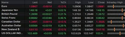 14 sek to pln