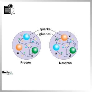  El gluón es una partícula subatómica fundamental que ...