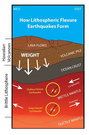 Volcano Watch: A deep dive into Hawaii’s deep earthquakes