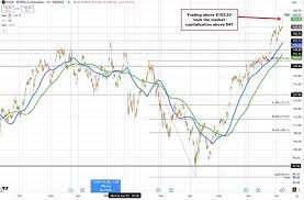Forexlive | Forex News, Technical Analysis & Trading Tools - News update