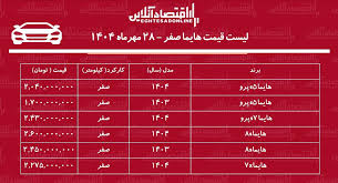 رشد ناگهانی قیمت هایما / این مدل هایما ۴۷۰ میلیون تومان گران شد! + جدول