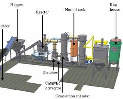 Image of Gasification plant