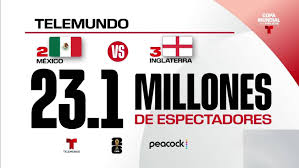 Más de 23 millones de personas vieron el partido de México contra Inglaterra por Telemundo