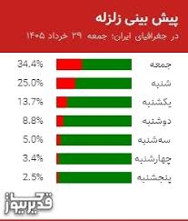 پیش بینی زلزله در جغرافیای ایران؛ جمعه 29 خرداد 1405