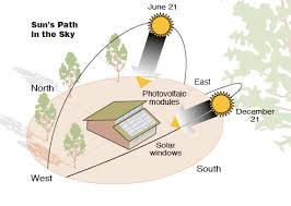 Panel Site Location for Solar Array