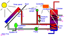 Solar Electric System Design, Operation and Installation