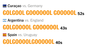 Telemundo’s ‘Gooooooool’ Revolution: How the Network Is Reshaping Soccer Commentary for a New Generation of US Fans