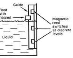 Image of Discrete Level Detector