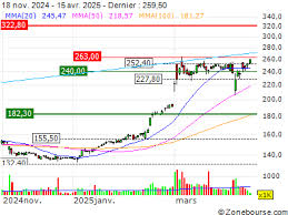 Zonebourse Suisse - News update