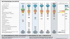 Corriere della Sera - News update