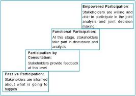 Resultado de imagen de Define One Way Communication 