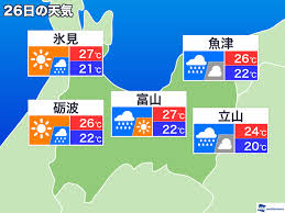MSN - News update
