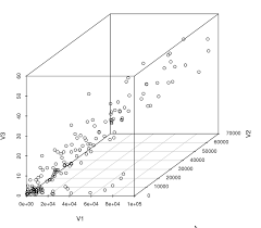 Image result for x y z axis