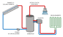 Produzione acqua calda dal sole - Ecorete