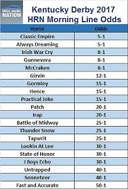 Resultado de imagen de 2017 kentucky derby hours ago