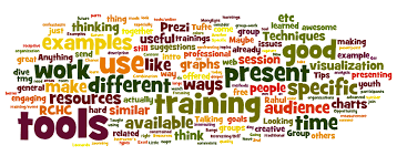 Word Clouds for Fun and Qualitative Data Analysis | datatherapy via Relatably.com