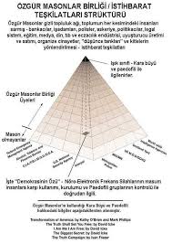 gizli dünya devleti ile ilgili görsel sonucu