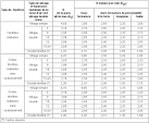 Coefficient d isolation thermique batiment