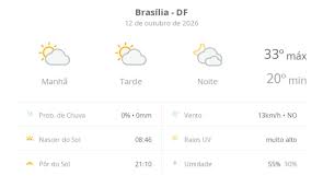 previsão do tempo brasilia