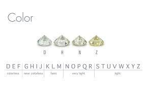 תוצאת תמונה עבור ‪Diamond Color Scale‬‏