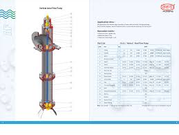 Up To 9 Meter JEC Vertical Pump, Max Flow Rate: Up To 20,000 ...