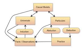 Image result for Causal Diagnosis,