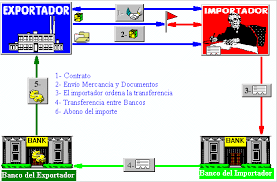 Resultado de imagen para banco negociador