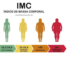 Imagem de Obesidade