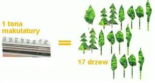 Znalezione obrazy dla zapytania zbiórka makulatury