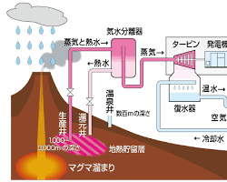 地熱発電の画像