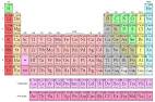 Dfinition Azote - Futura-Sciences