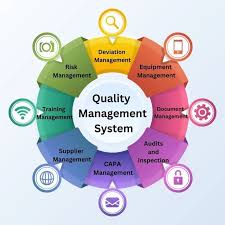 Key components of a quality management system