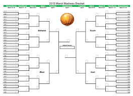 Image result for march madness 2015