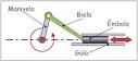 Mecanismo biela-manivela