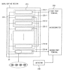 Fridges - French Door, Mini Fridges - Cheap Fridges from LG More