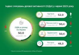 Finance.ua - News update