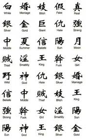 Tattoo Lettering In Different Languages via Relatably.com