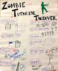 Image result for Classroom setup for AVID