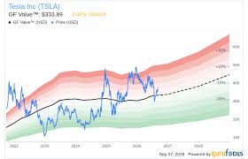 Tesla Stock Price Crushed by Goldman Sachs $360 Target as EV Demand Slump Hits 12x Valuation