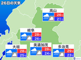 MSN - News update