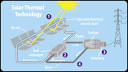 NASA &aposs Climate Kids : Meet the Sun power people