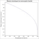 Fiche Signalitique : Azote Liquide