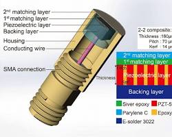 piezoelectric ultrasound transducer diagram, yapay zekayla üretilmiş