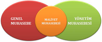 maliyet muhasebesi ile ilgili görsel sonucu